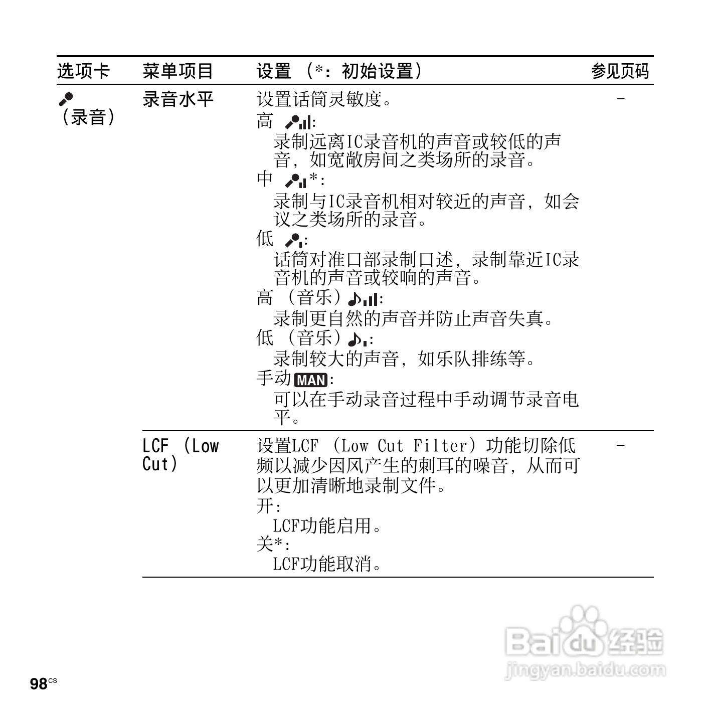 索尼ICD-SX813数码录音笔使用说明书:[10]