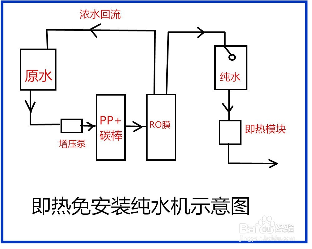 很多即热免安装净水器都是偷工减料、言过其实