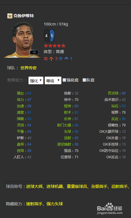 FIFA ONLINE3球员推荐(前锋篇)