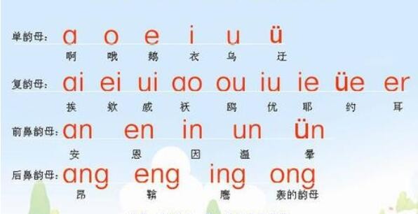 英文C的标准发音是什么,是 [xi] 还是[sei] 还是其他