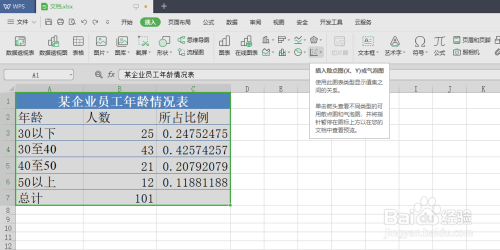 WPS电子表格创建散点图