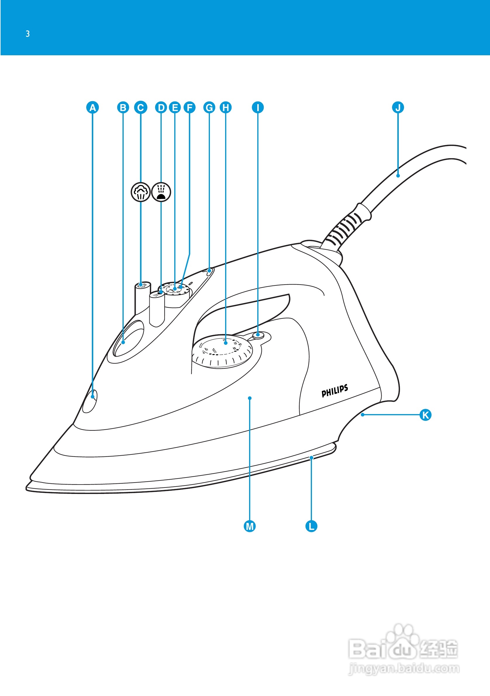 PHILIPS GC2016电熨斗使用说明书:[1]
