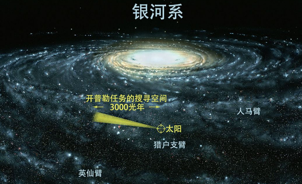 地球在银河系的位置是什么
