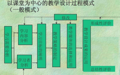 教学设计的重要性是什么
