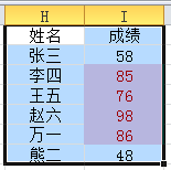 Excel 突出显示高于平均值数据的方法