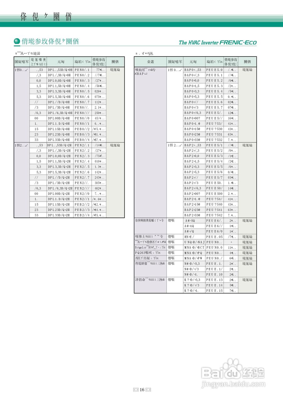 HVAC Inverter FRENIC-Eco 暖通空调逆变器说明书:[4]
