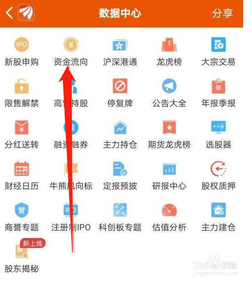东方财富在哪里实时查看北向资金流入情况