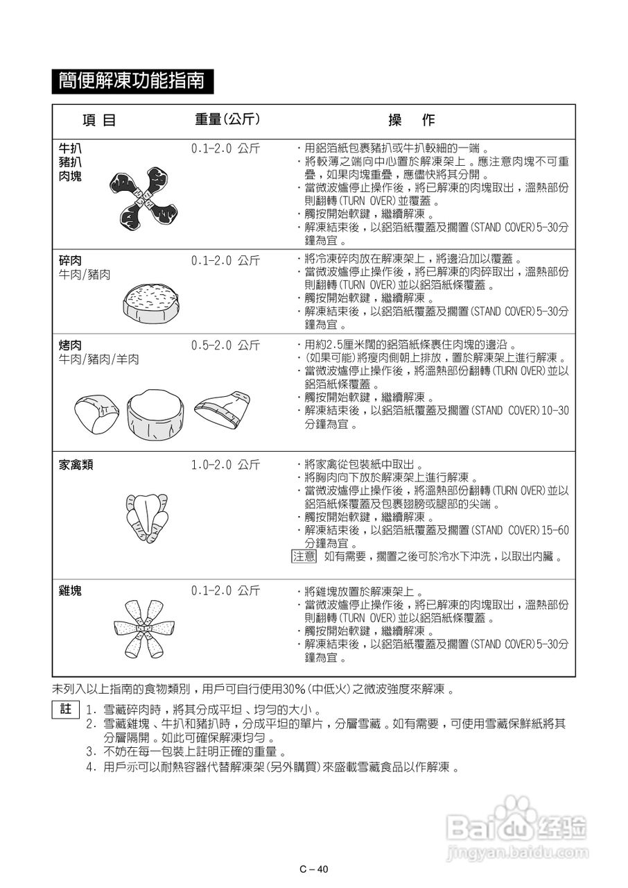 声宝R-882F型微波炉说明书:[3]