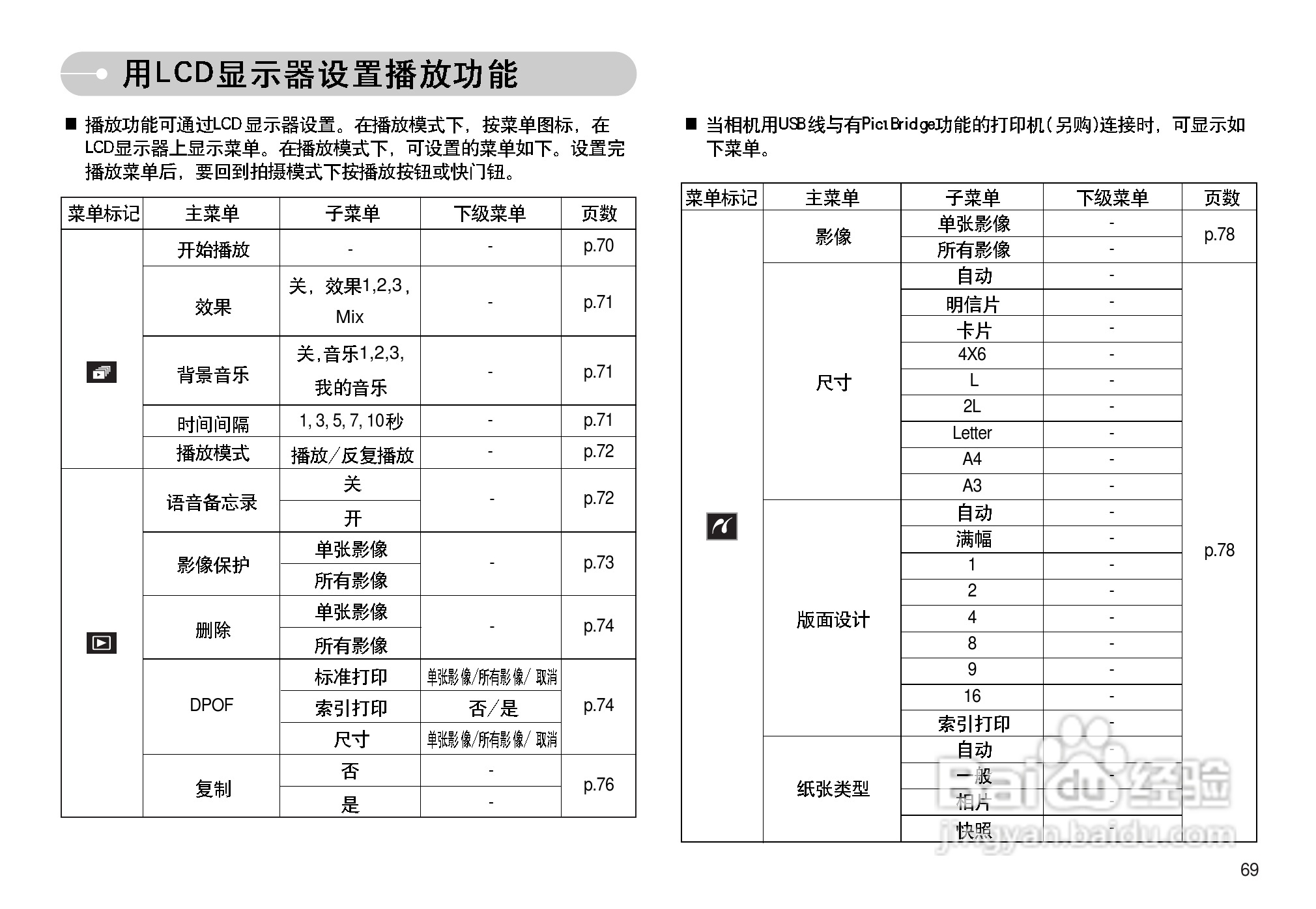 三星I7数码相机使用说明书:[7]