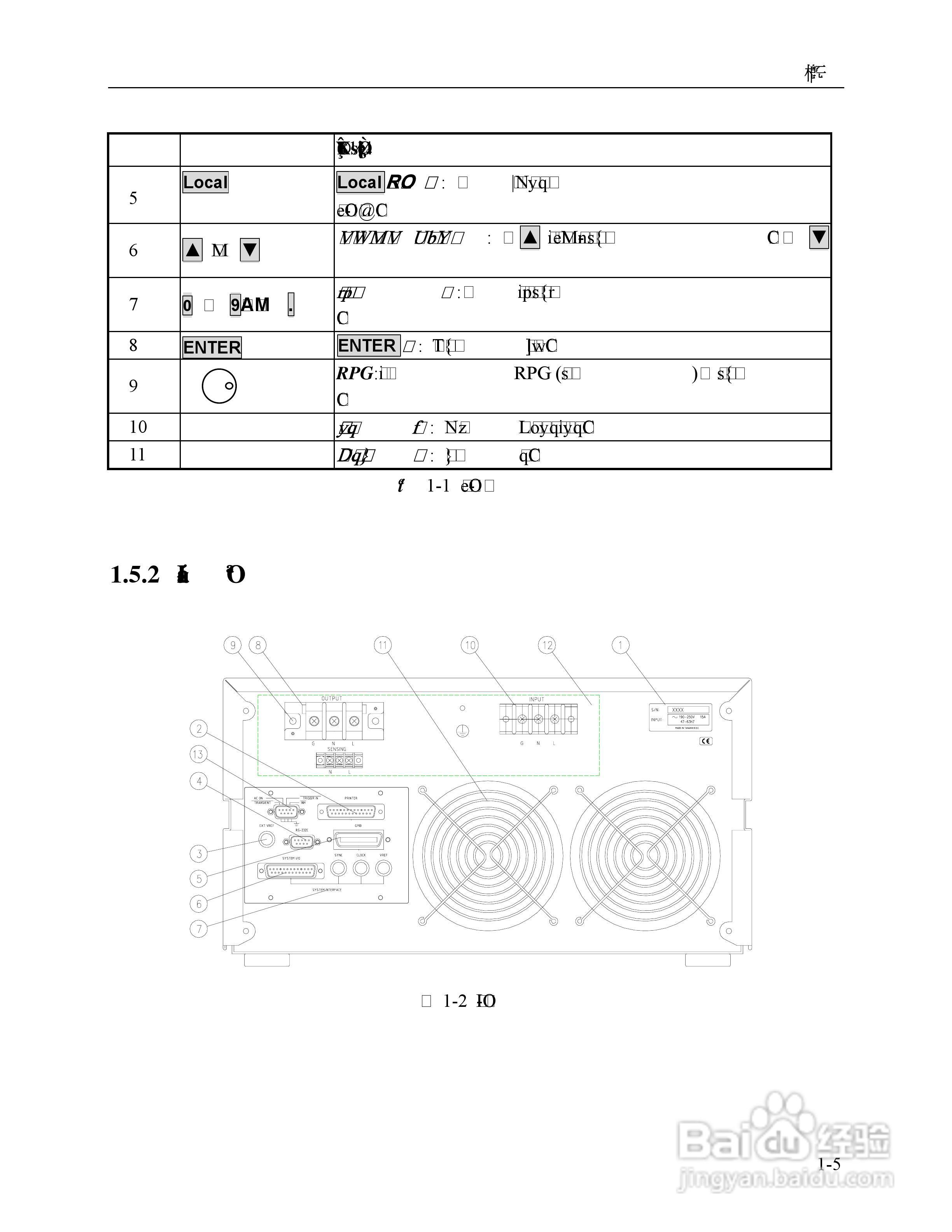 Chroma 6530可程式交流电源供应器使用手册:[2]