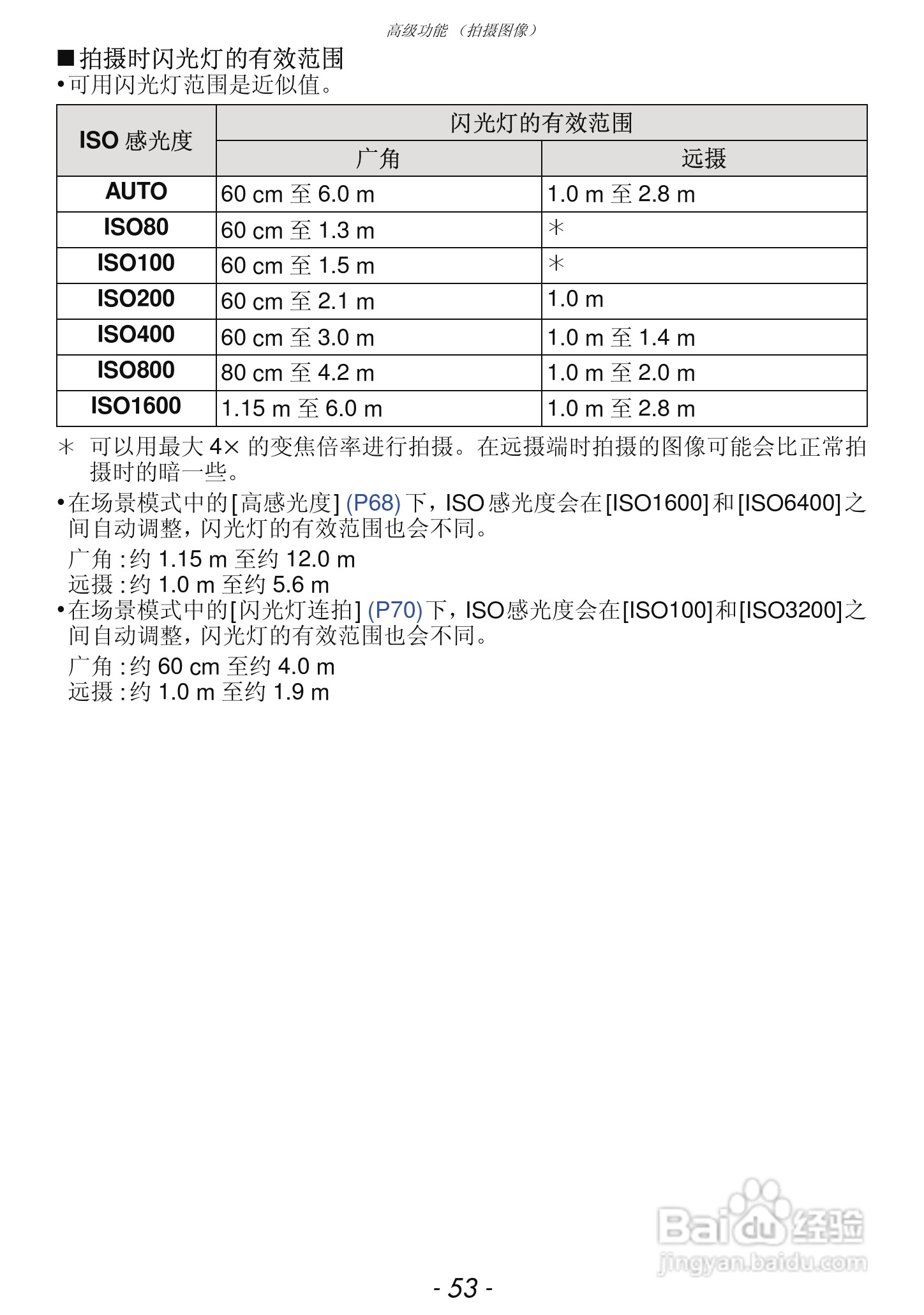 松下DMC-FX68GK数码相机使用说明书:[6]