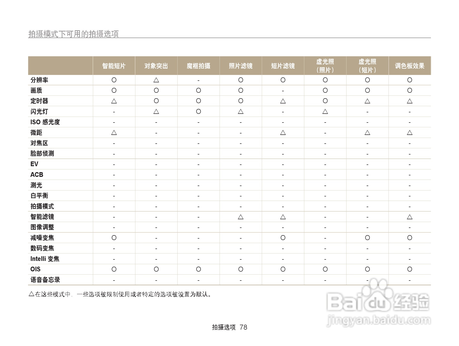 三星ST6500数码相机使用说明书:[8]