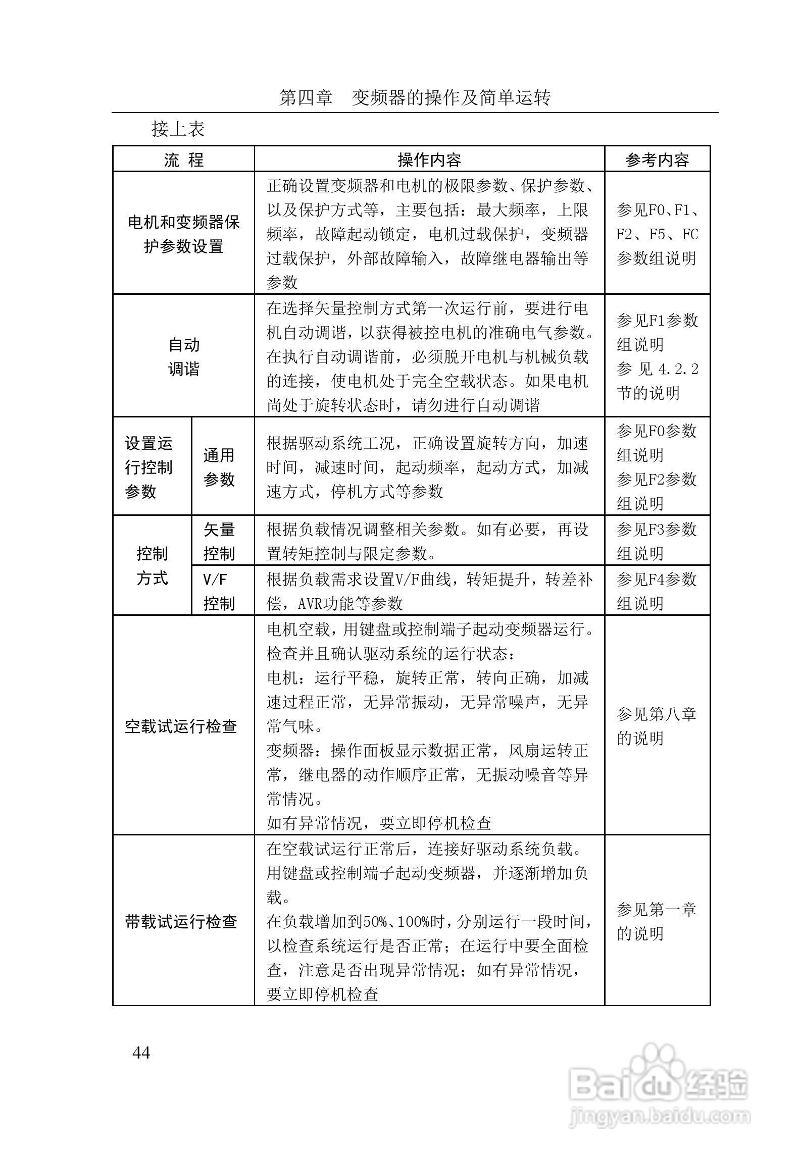 华翔HD3000-4T7000G变频器说明书:[5]