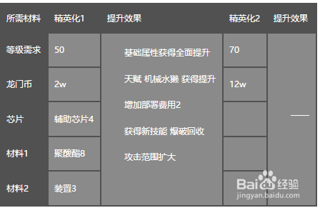 明日方舟梅尔
