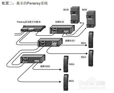 bose502b音箱怎么接