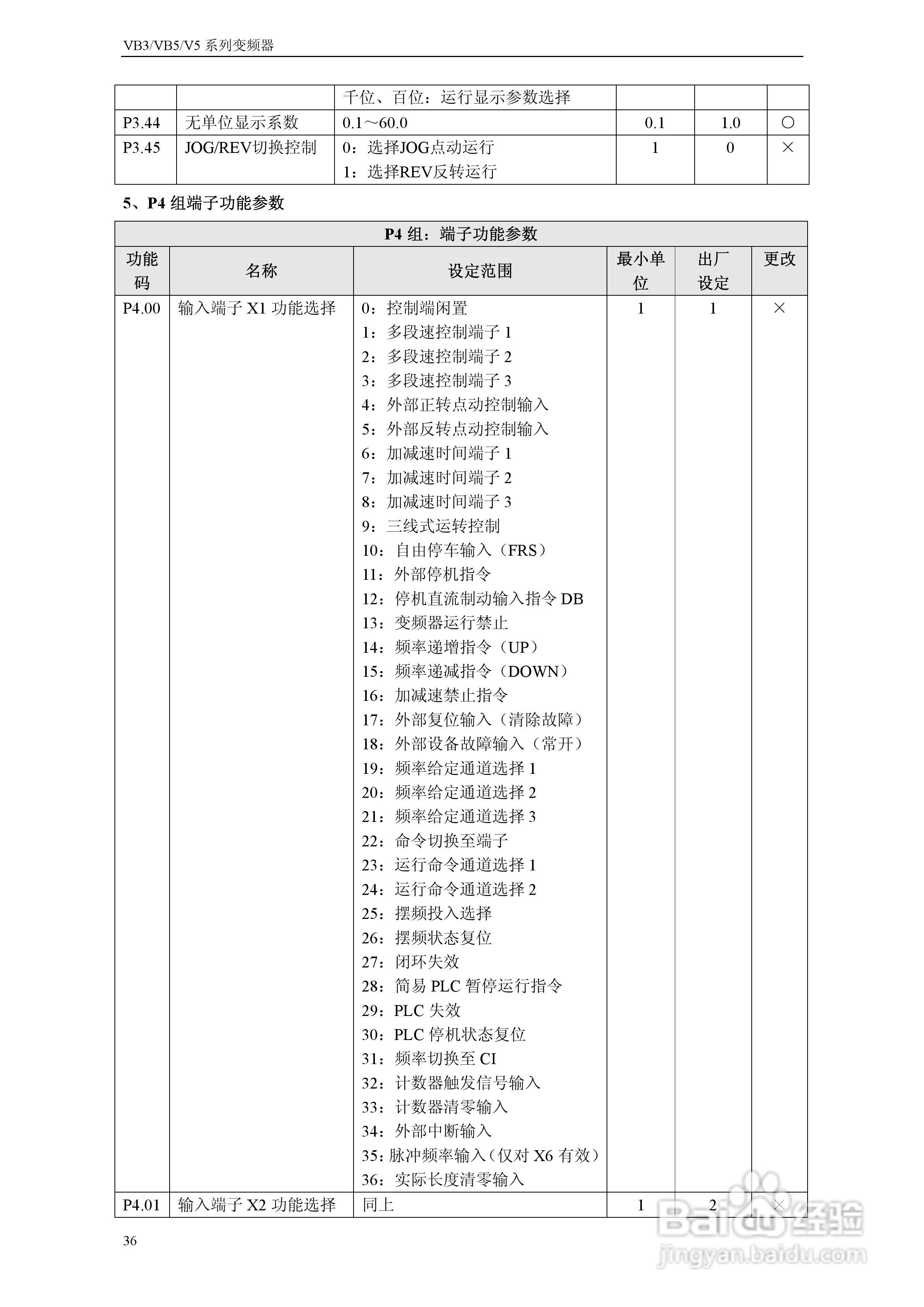 能士(NSA)NSA80-3150P43变频器说明书:[5]