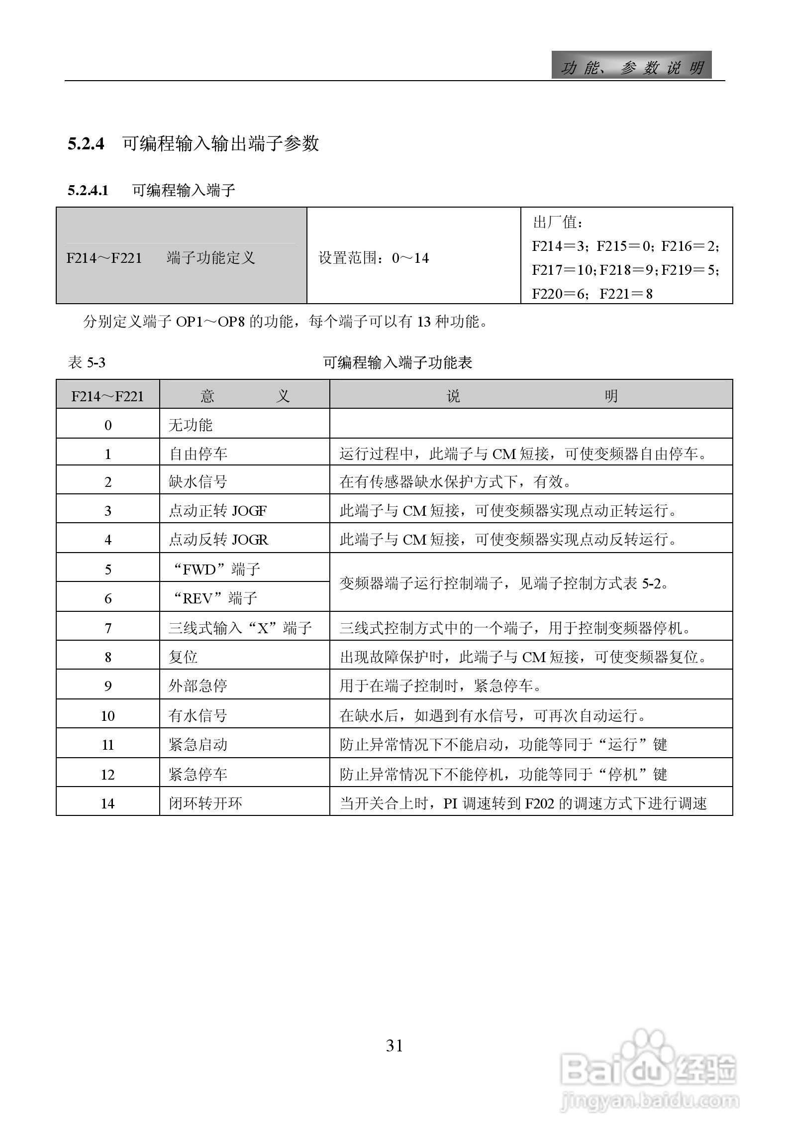 惠丰F1500-P4000T3D变频器使用说明书:[4]