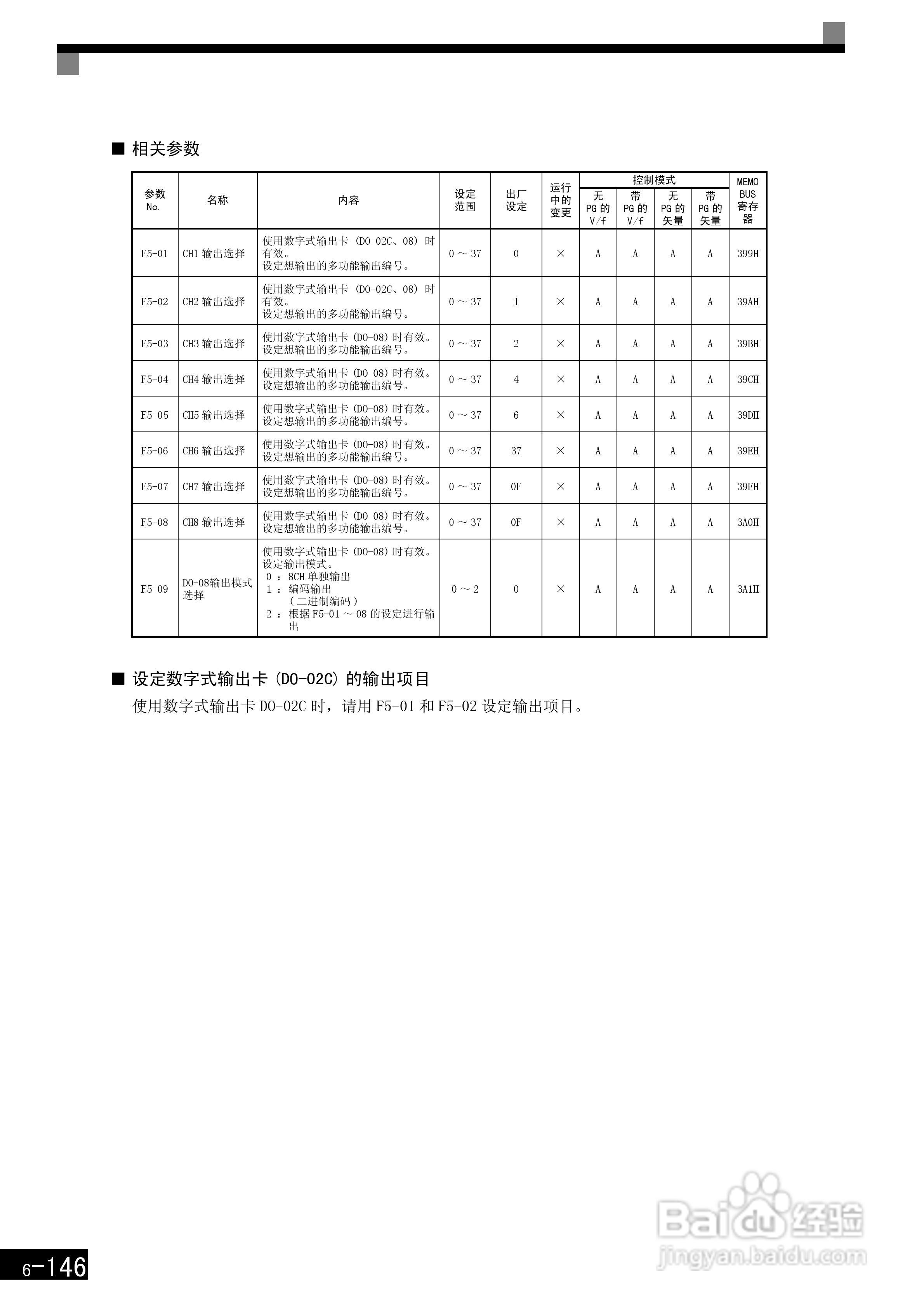 安川CIMR-F7B4300变频器使用说明书:[34]