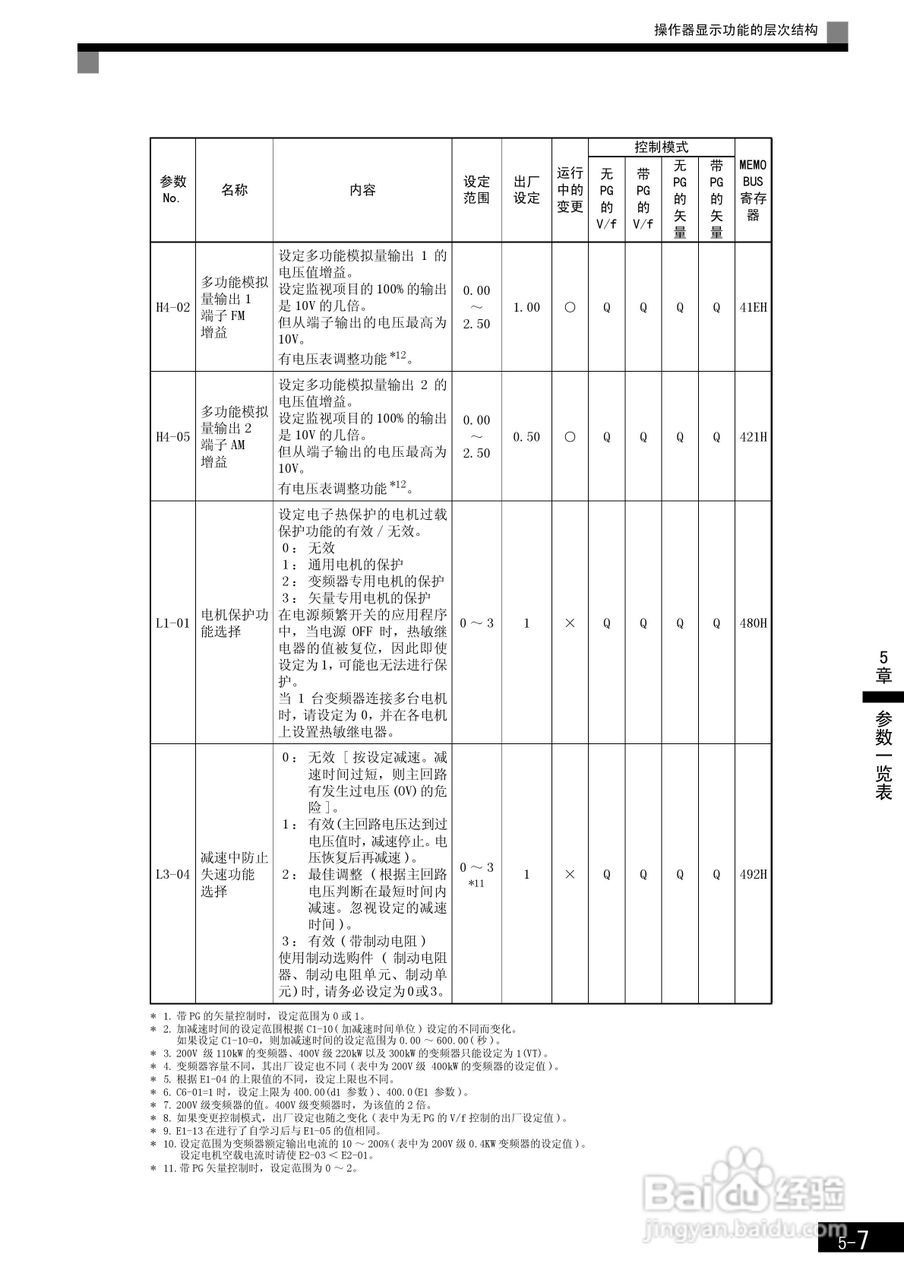 安川CIMR-F7B4300变频器使用说明书:[12]