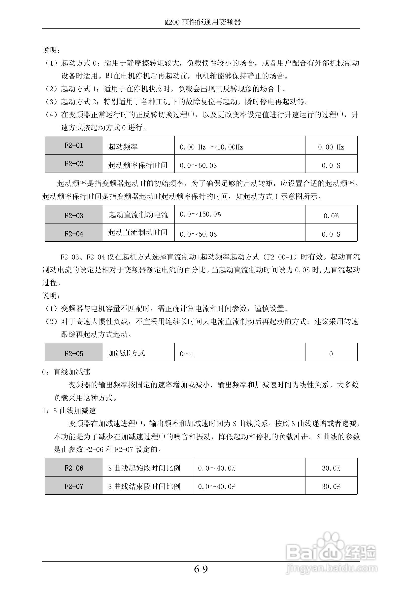 易驱M200-2S0022VER0M00通用变频器使用说明书:[5]