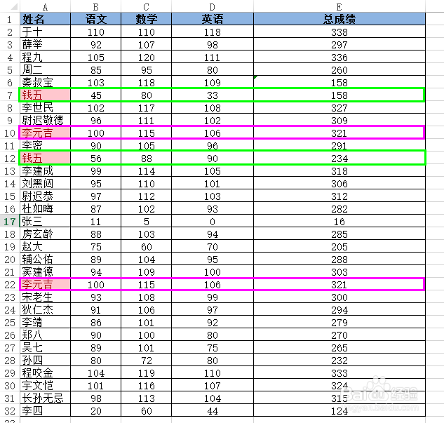 Excel2013实用技：[35]标记表中重复行项目