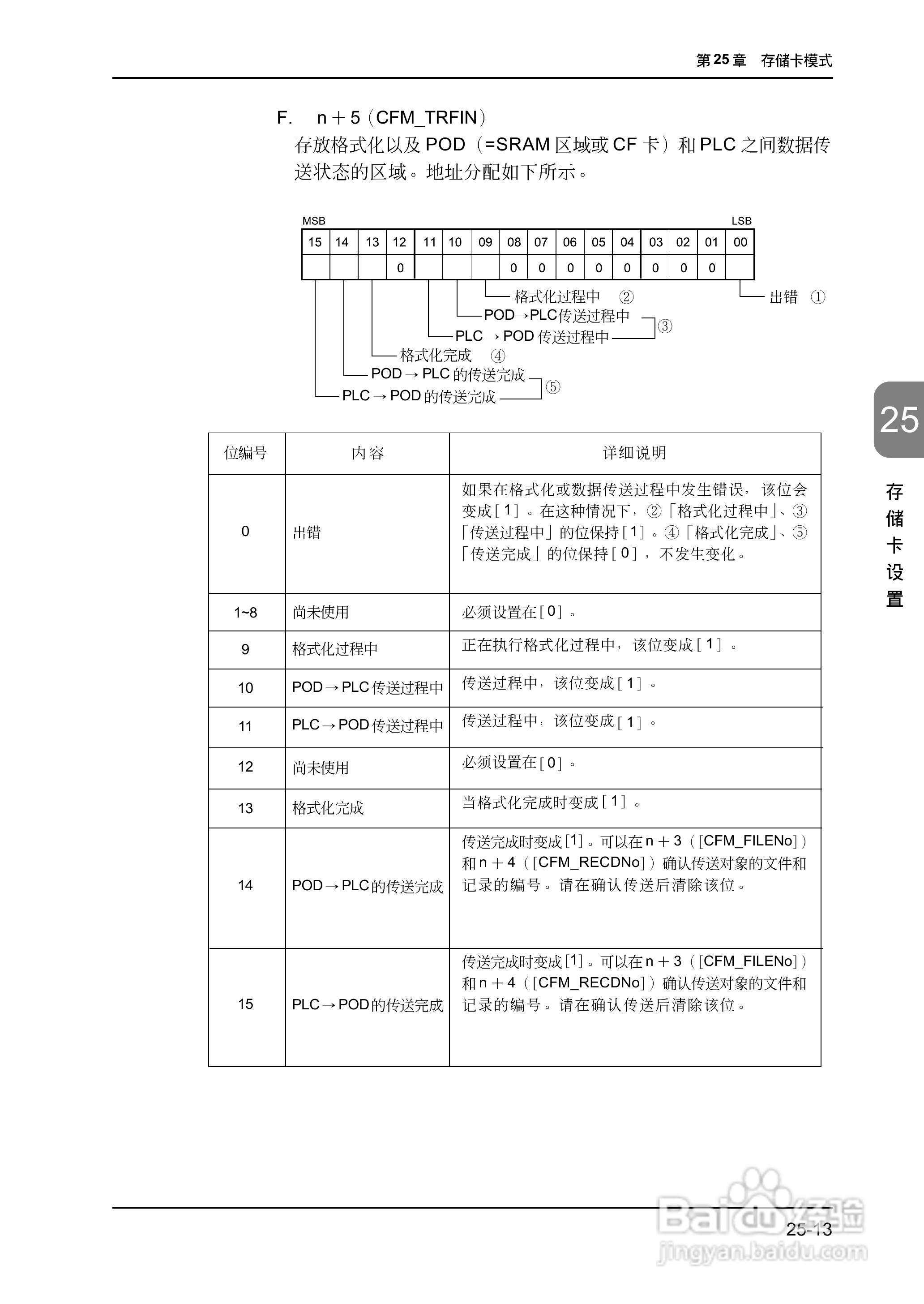 松下UG420H-E变频器使用说明书:[61]