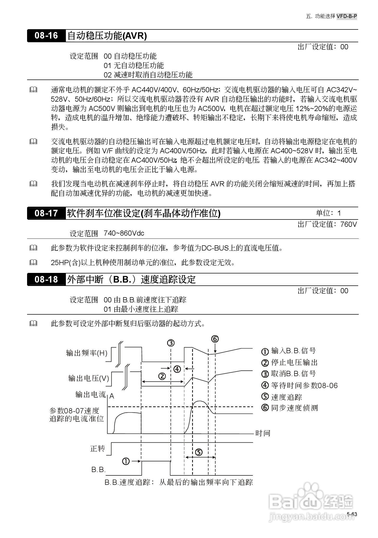 台安VFD450B43W-P变频器使用手册:[13]