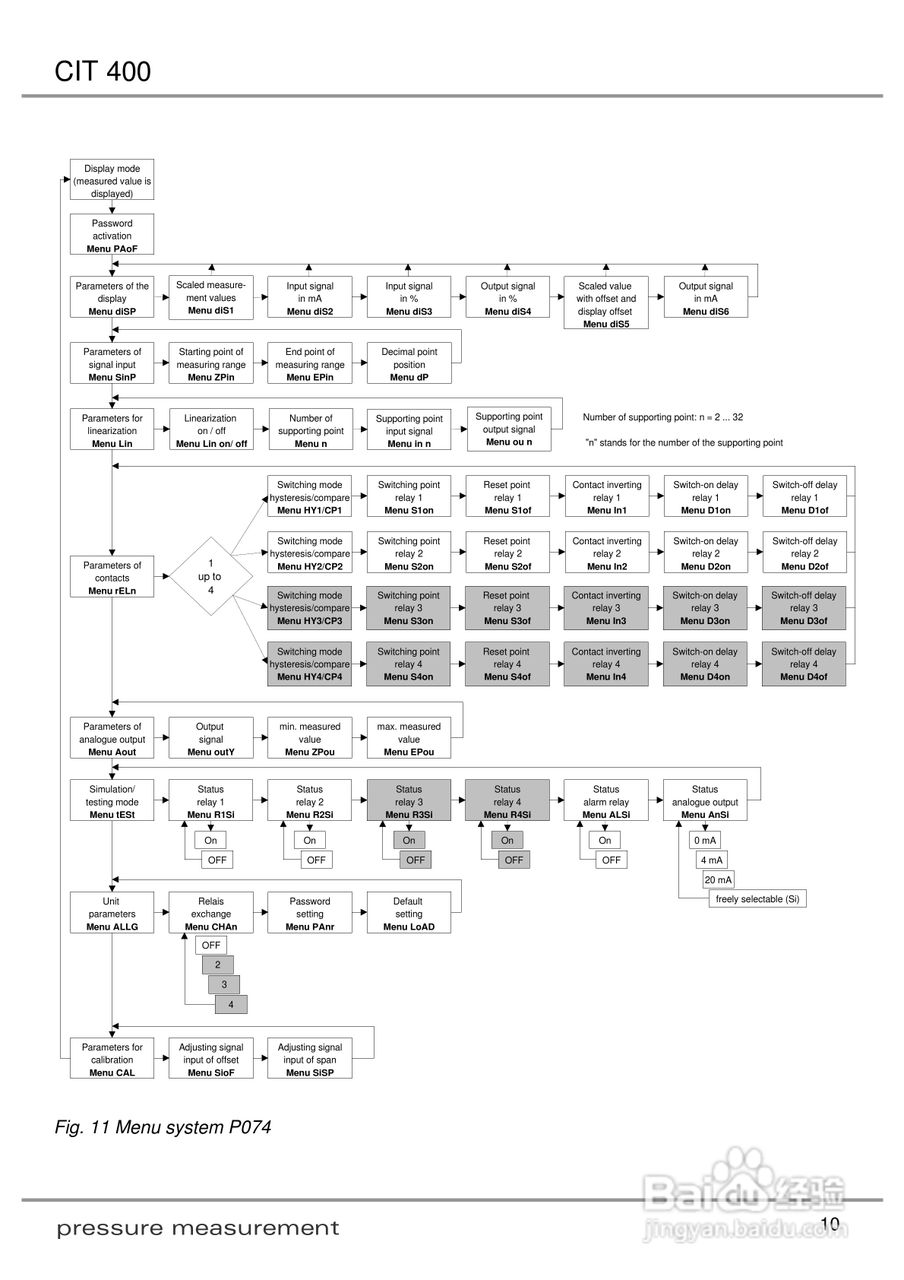 欧智博德CIT 400流程显示器使用手册:[1]