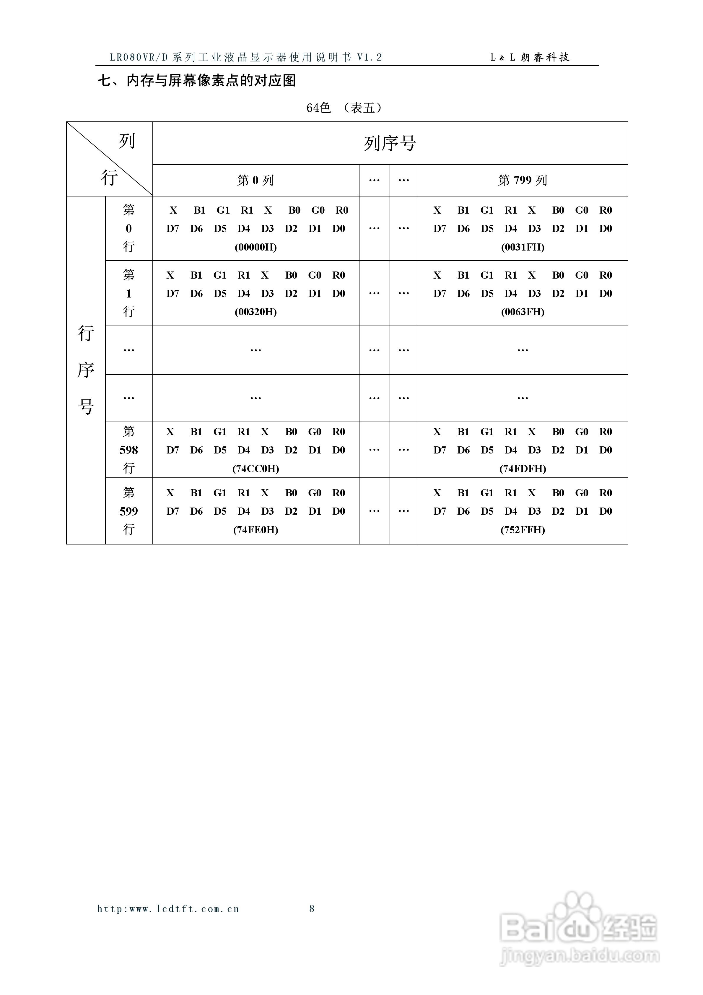 朗睿LR080VR/D系列彩色液晶显示器使用说明书:[1]