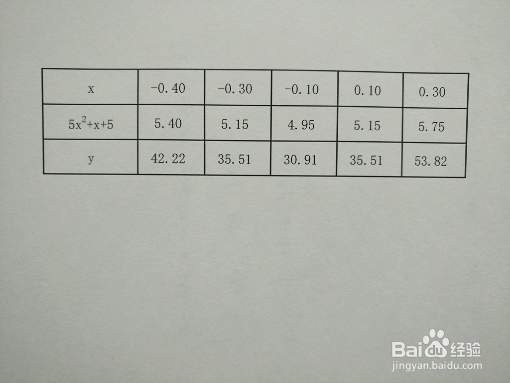 函数y=2^(5x^2+x+5)的图像示意图