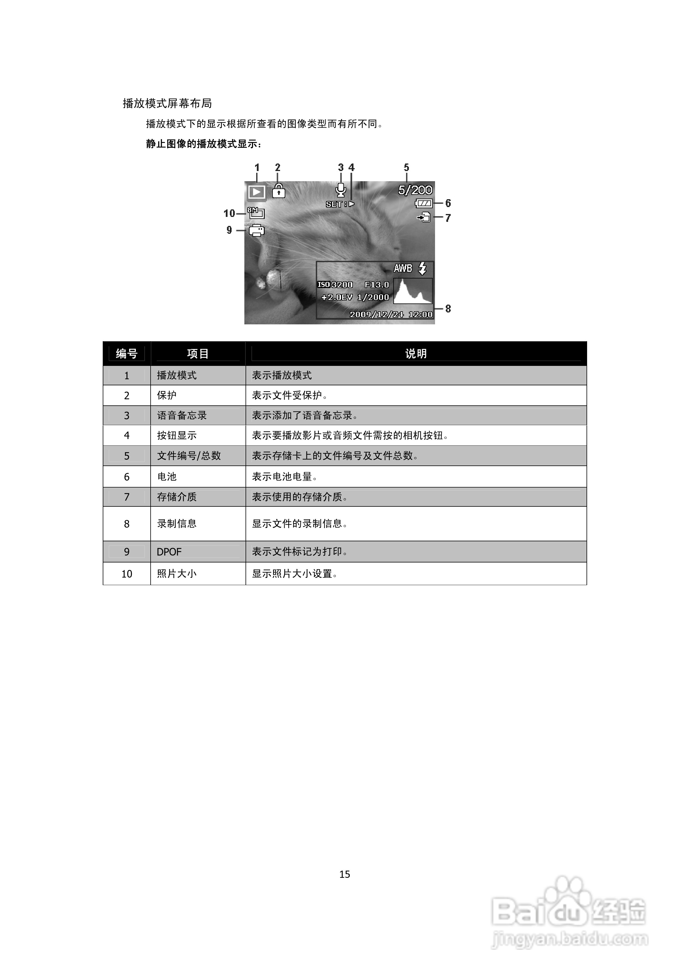 海尔DC-A30数码相机使用说明书.:[2]