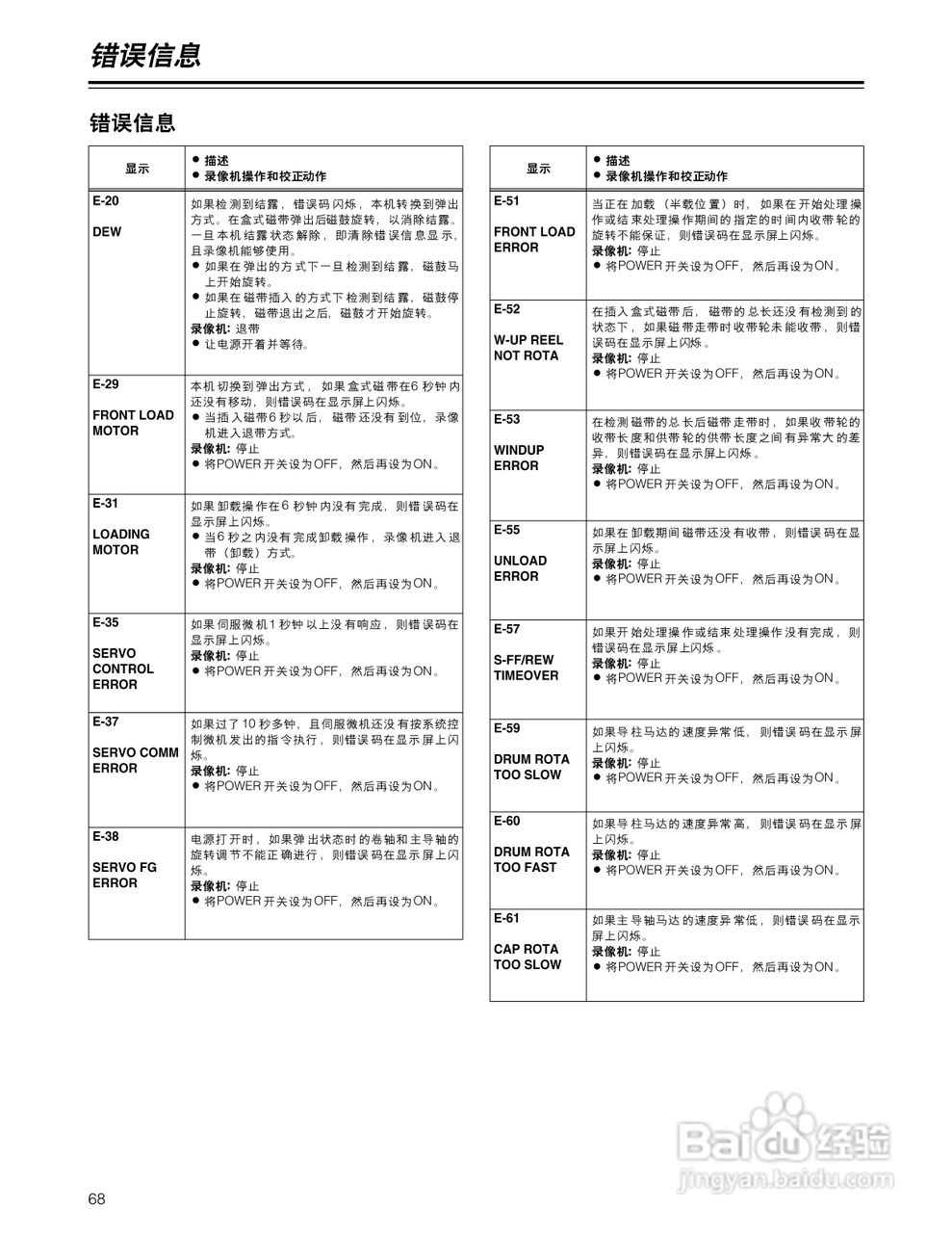 松下AJ-D930BMC数码摄像机说明书:[7]