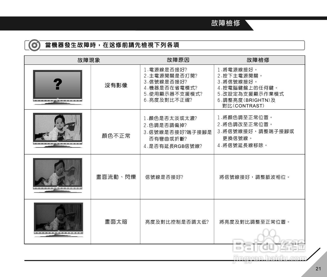 声宝LM-32H612型LCD液晶显示器说明书:[3]