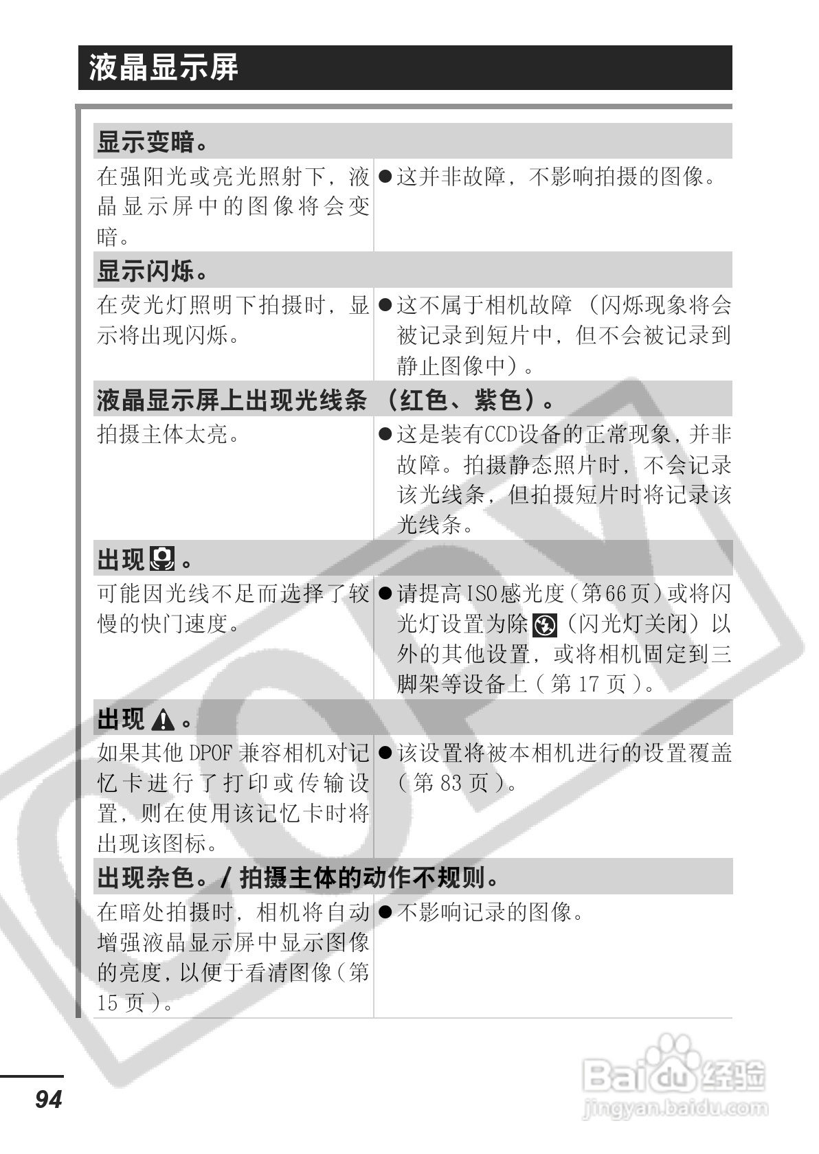 佳能PowerShot A620数码相机使用说明书:[10]