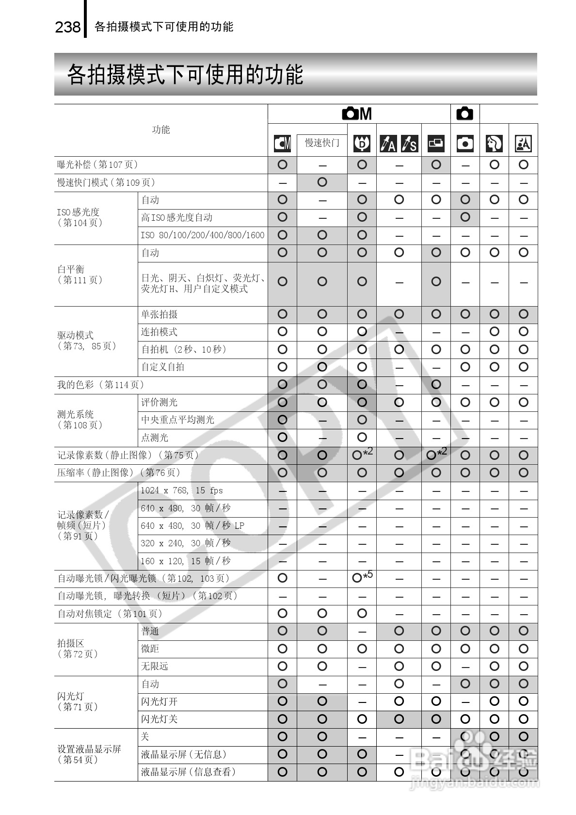 佳能DIGITAL IXUS 960 IS数码相机使用说明书:[24]