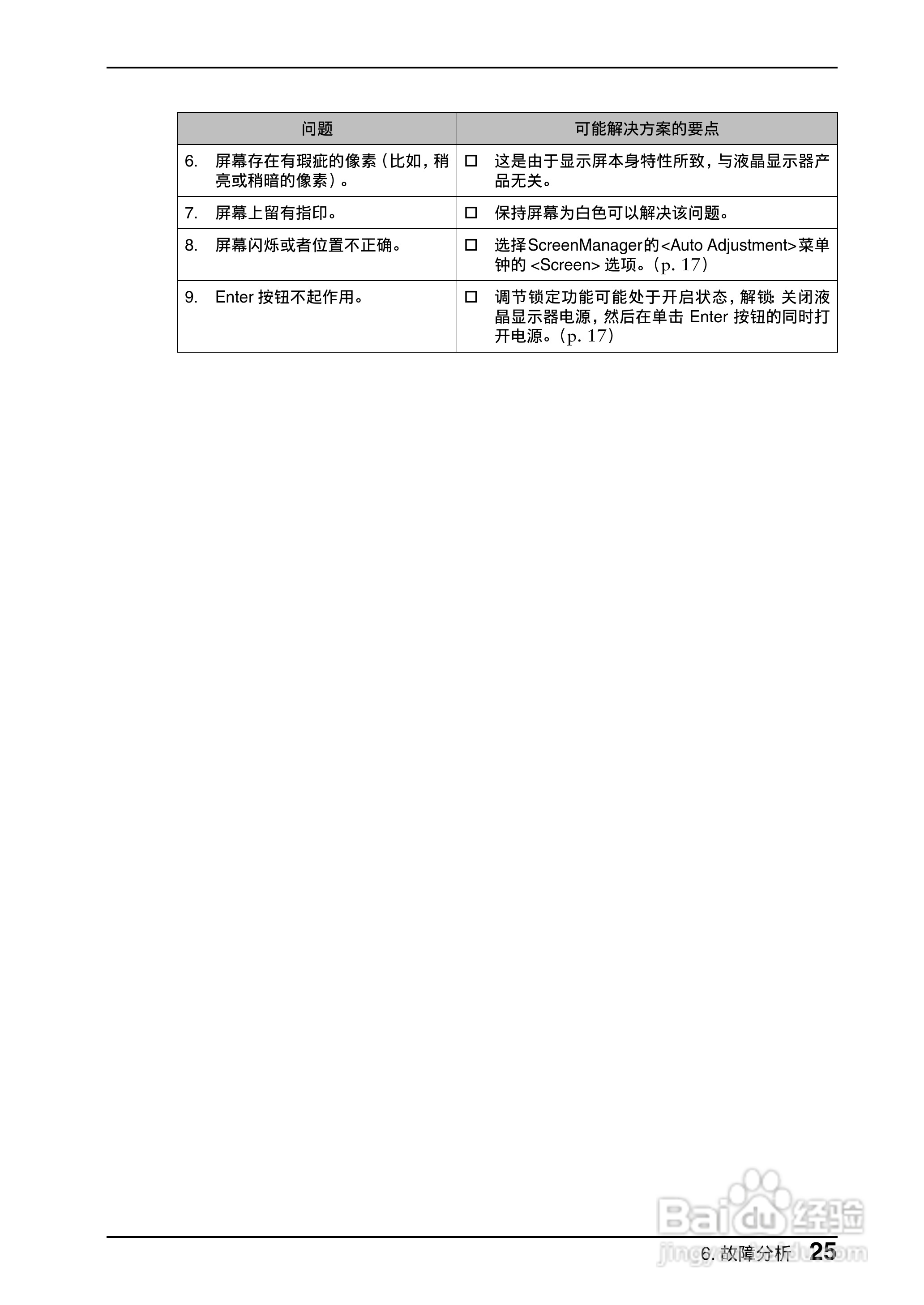 EIZO FlexScan L551彩色液晶显示器用户说明书:[3]