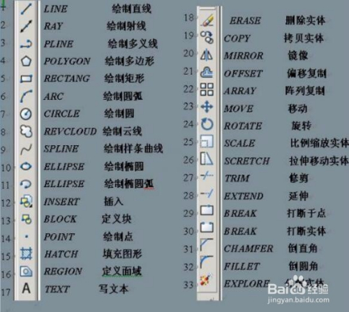 cad快速入门教程