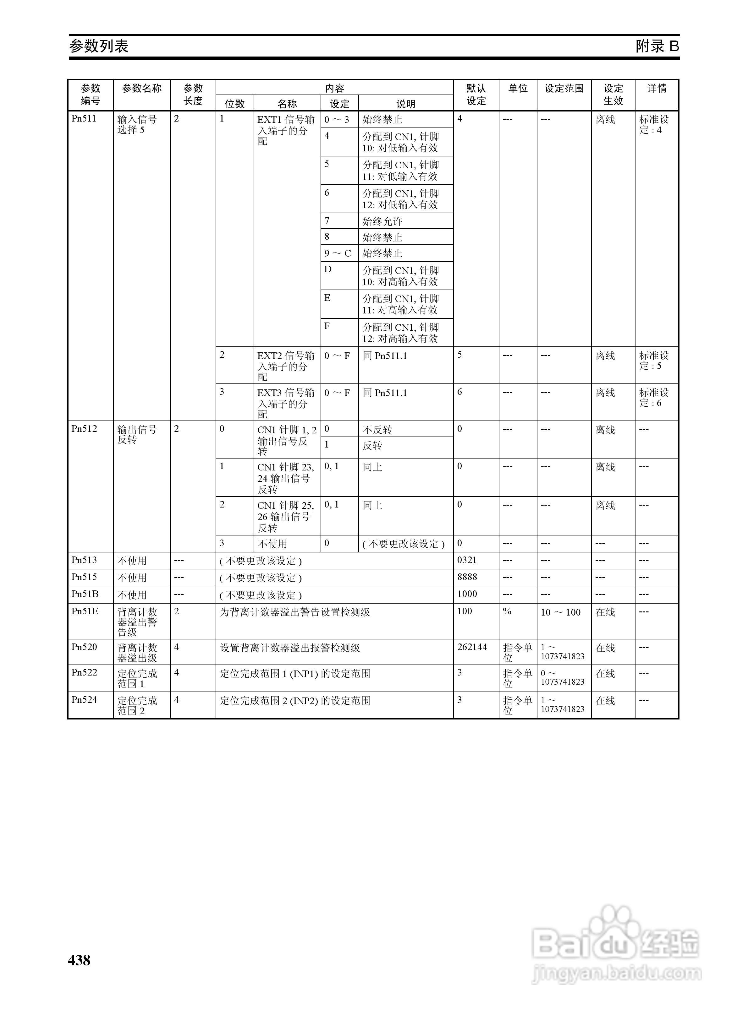 OMRON SYSMAC CJ1W-NCF71位置控制单元操作手册:[46]