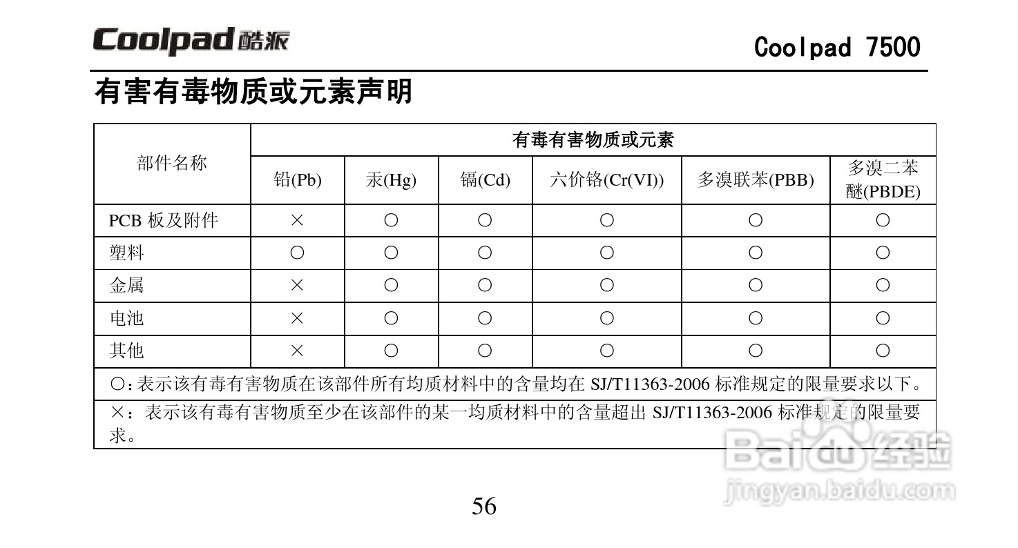 酷派Coolpad 7500手机说明书:[7]
