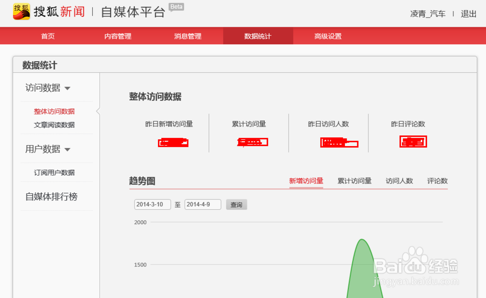 如何建立个人品牌之申请搜狐自媒体账号