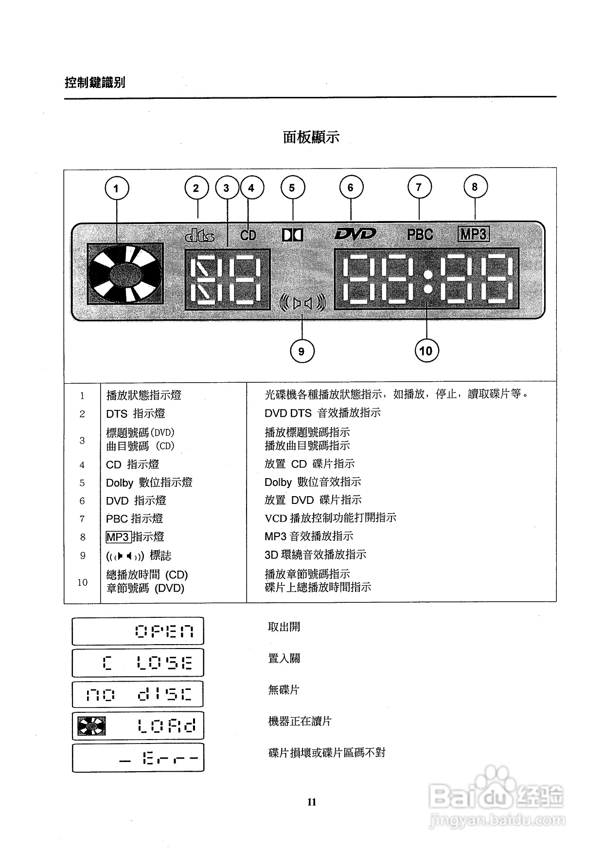 声宝DVB-K828 DVD播放器操作手册:[1]