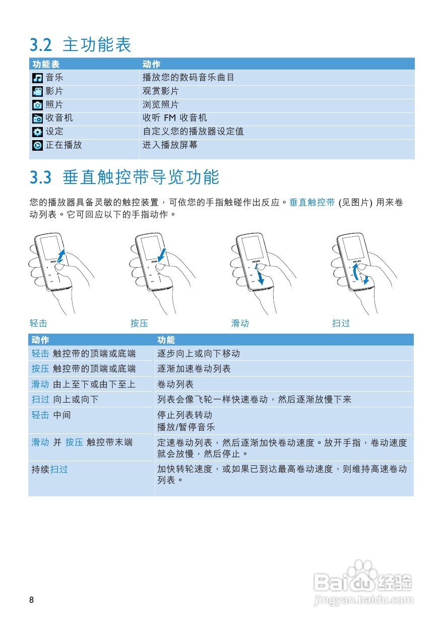 Philips音乐影片播放器SA9324说明书:[1]