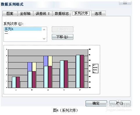 Excel 双y轴柱状图 百度经验 Excel 双y轴柱状图 百度经验