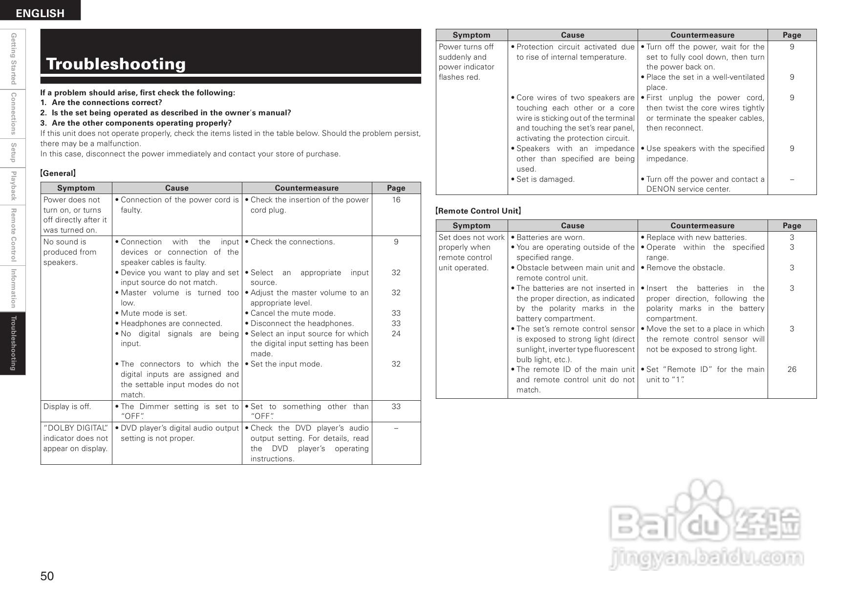 DENON AVR-1508功放用户手册:[3]