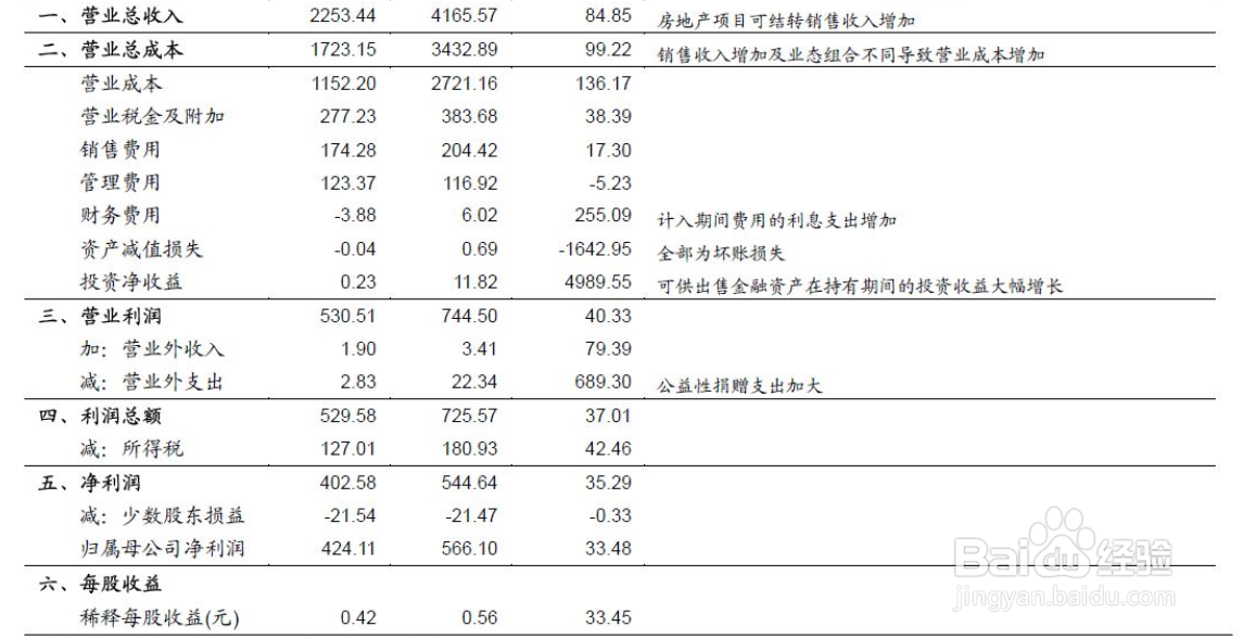 如何通过分层观察分析企业的经营状况？