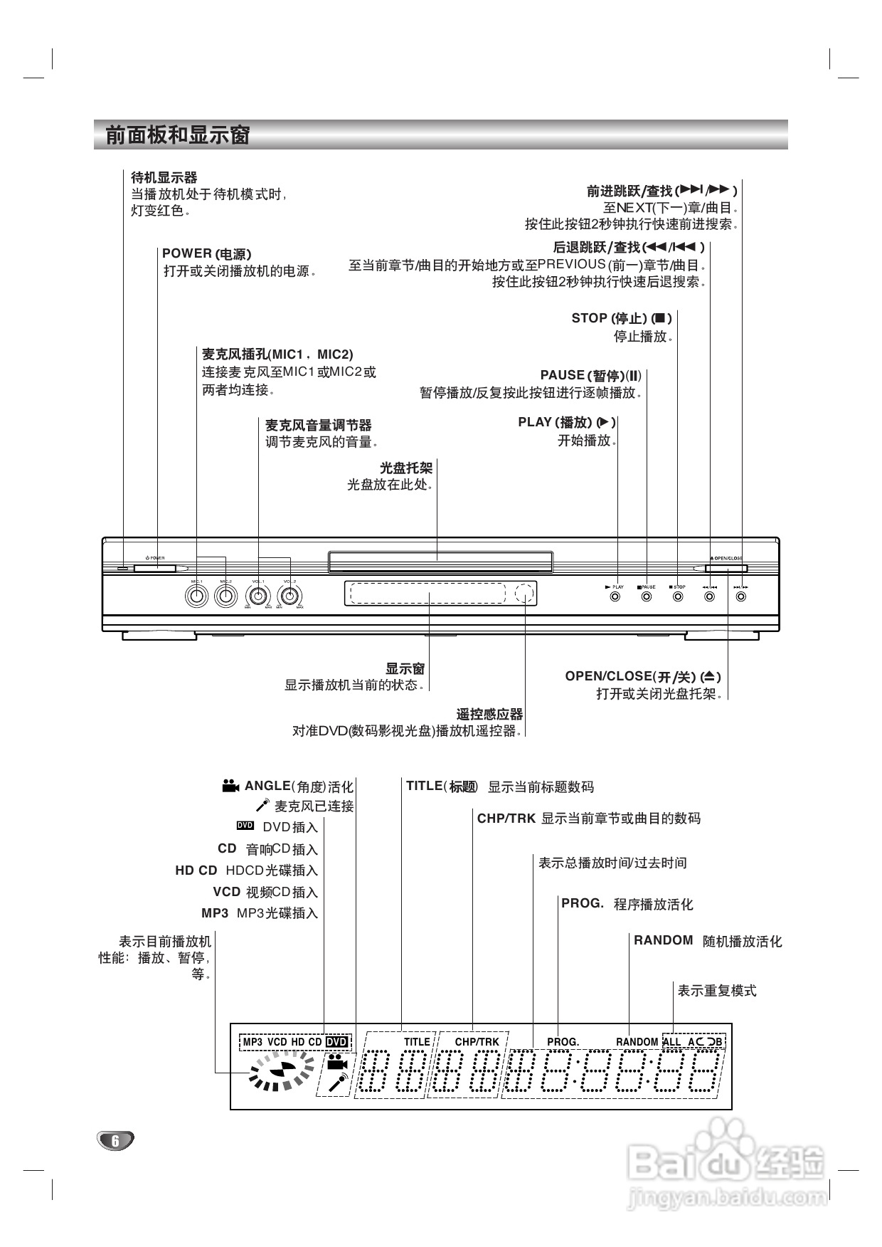 LG DK-6880 DVD播放机使用说明书:[1]