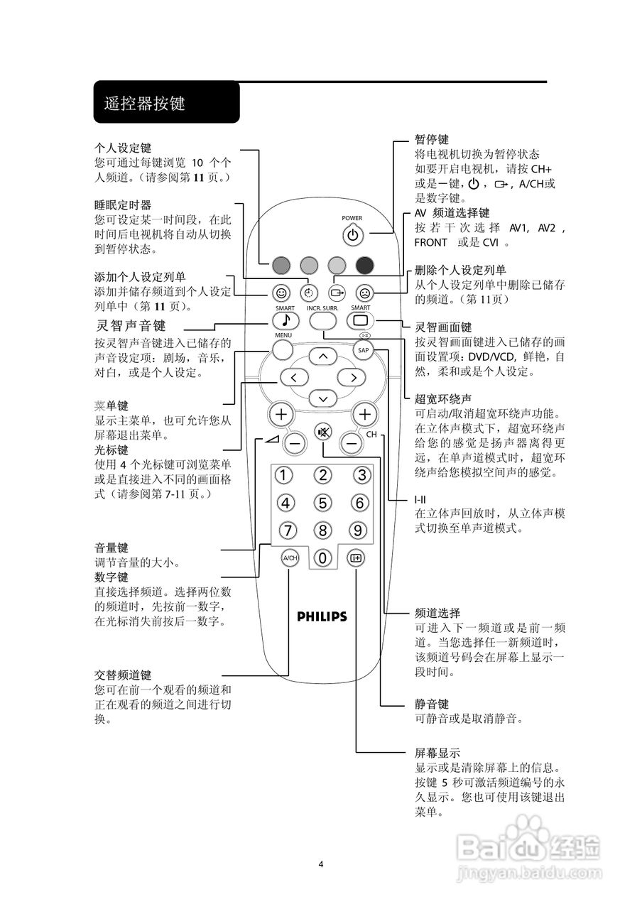 飞利浦29PT4325/93彩电使用说明书