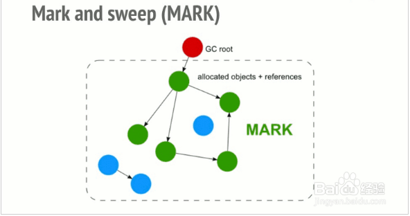 JavaScript内存泄漏处理方法