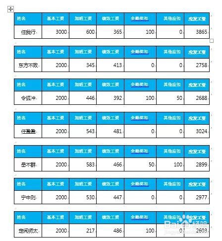Excel怎么快速制作工资条