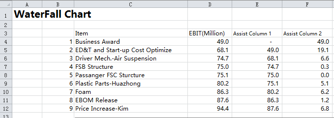 Excel瀑布图 Waterfall Chart-百度经验
